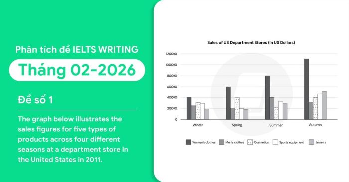 phan tich chi tiet de ielts writing task 1 thang 2 2026 de so 1