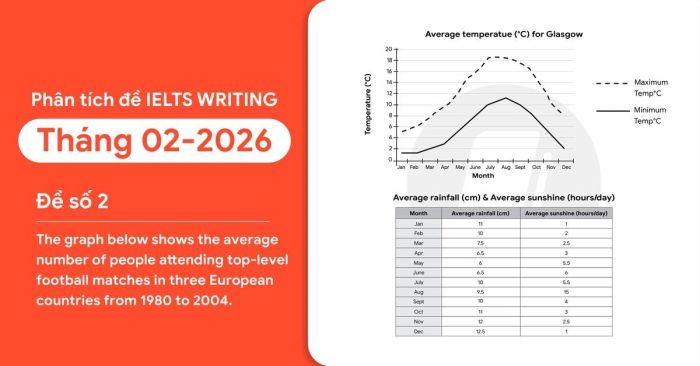 Phân tích đề IELTS Writing Task 1 tháng 2/2026 Đề số 2