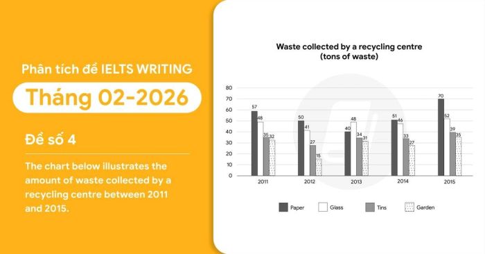 phan tich de ielts writing task 1 thang 2/2026 de so 4