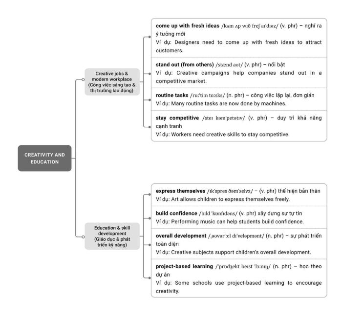 Vocabulary filtering and analysis topic creativity and education