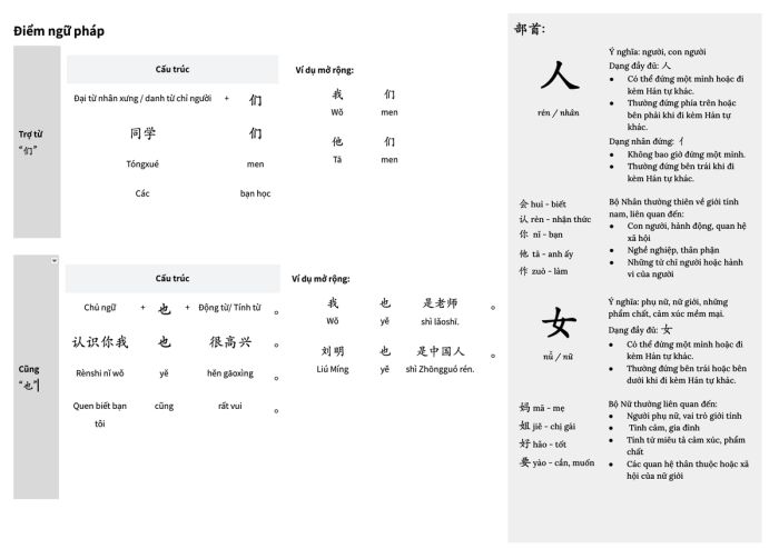 Phân tích Hán tự một cách trực quan
