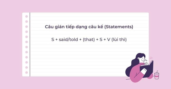 Dạng câu gián tiếp câu kể (Statements)
