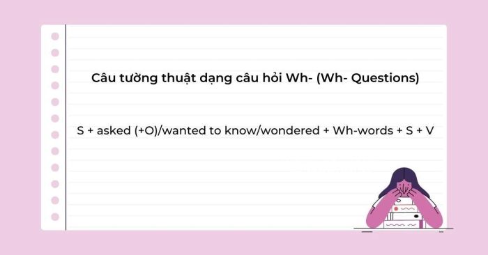 Câu tường thuật dạng câu hỏi Wh- (Wh- Questions)
