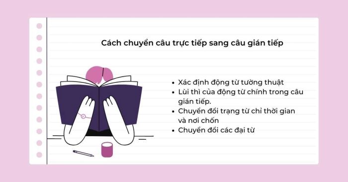 Phương pháp biến đổi câu trực tiếp sang câu gián tiếp