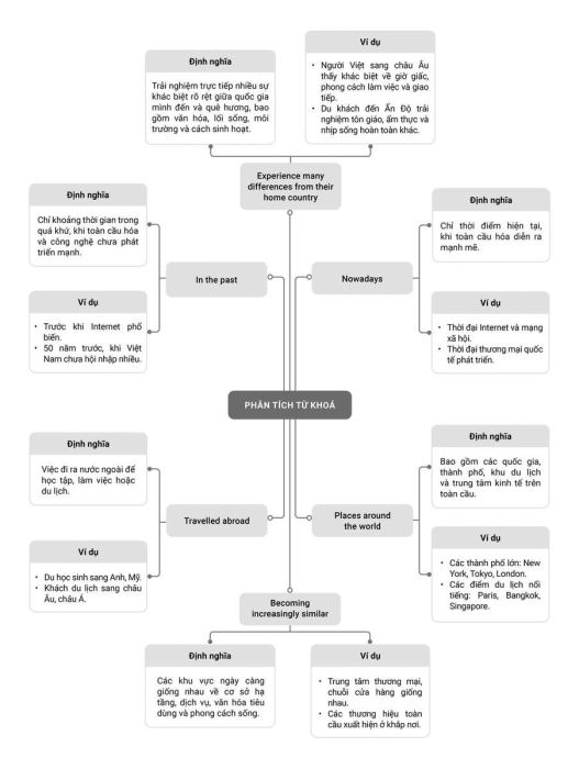 Contextualize - Đặt bối cảnh chủ đề tổng quát và liên quan
