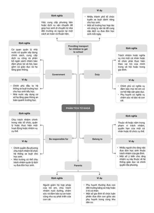 Contextualize - Xác lập bối cảnh chủ đề bao quát và liên quan