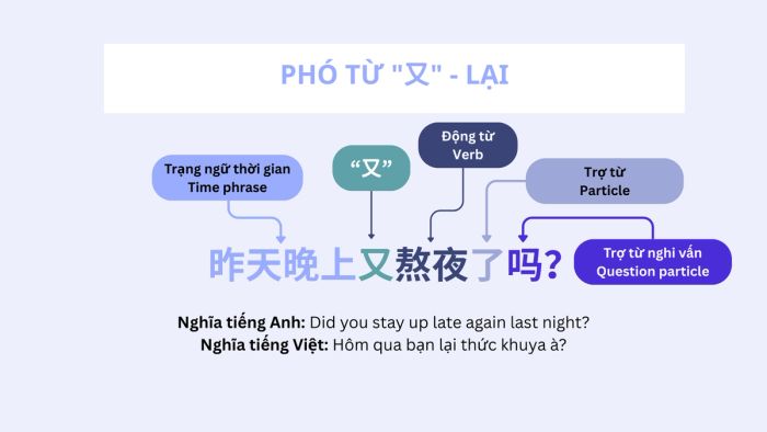 Phó từ
