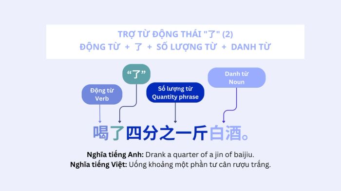 Trợ từ động thái