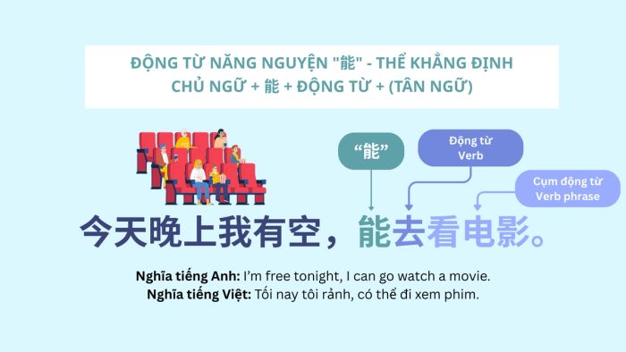 Cách dùng động từ năng '能' trong tiếng Trung