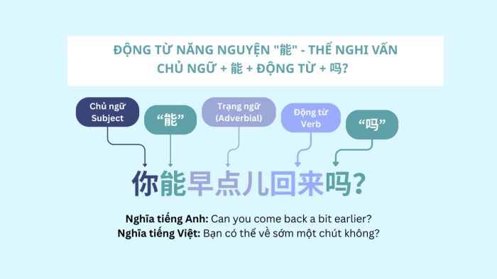 Khám phá ngữ pháp tiếng Trung thông qua cấu trúc