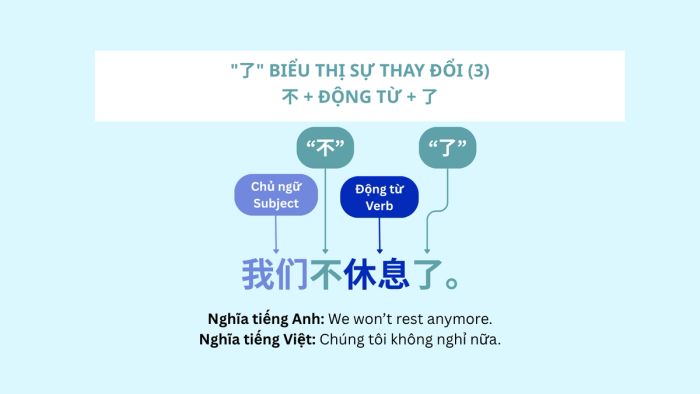 Giới thiệu khái niệm