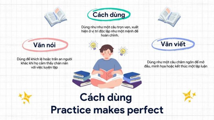 Cách sử dụng Practice makes perfect trong tiếng Anh