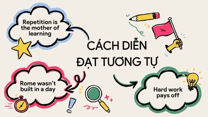Một số cách diễn đạt mang ý nghĩa tương tự