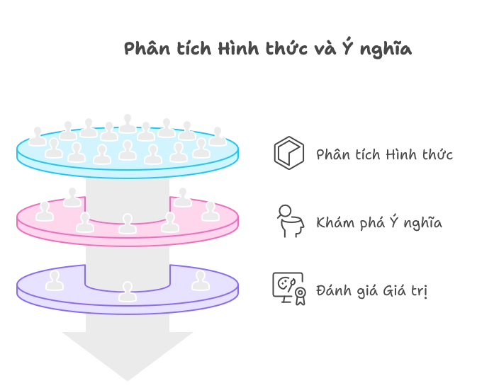 Phân tích về hình thức và ý nghĩa trong bối cảnh nghiên cứu