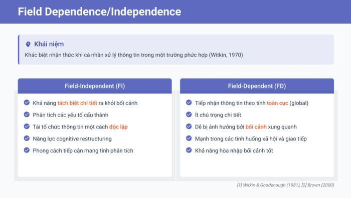 Giải thích khái niệm Field Dependence/Independence
