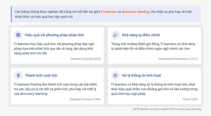Điểm mạnh của FI learners với Discovery Learning