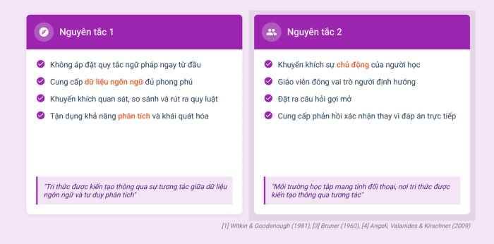 Các nguyên tắc thiết kế giải pháp