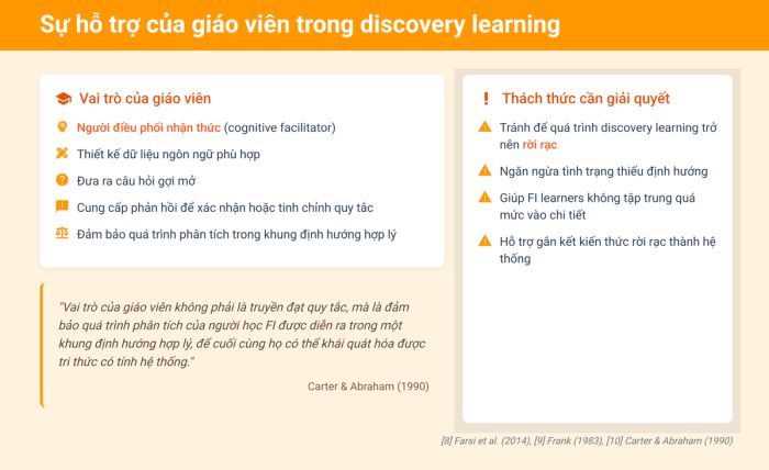 Sự đồng hành của giáo viên khi vận dụng discovery learning