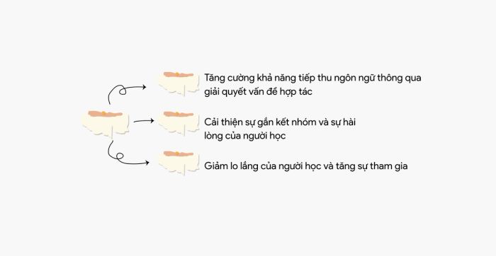 Những lợi ích từ việc xử lý xung đột