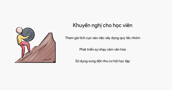 Định hướng học tập cho sinh viên