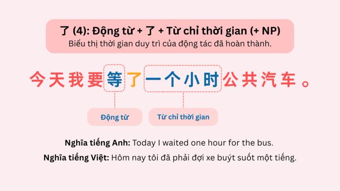 了 (4): V + 了 + Từ chỉ thời gian (+NP)