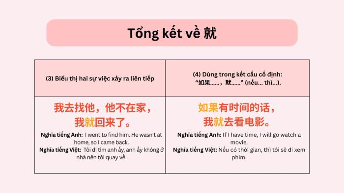 Cách dùng