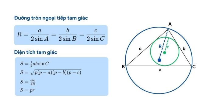 Công thức liên quan đến đường tròn và diện tích của tam giác