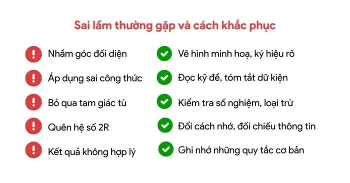 Cách khắc phục những sai sót trong học tập