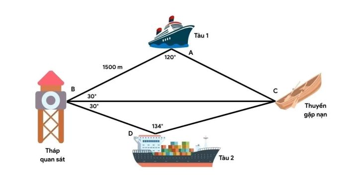 Bài tập số 3
