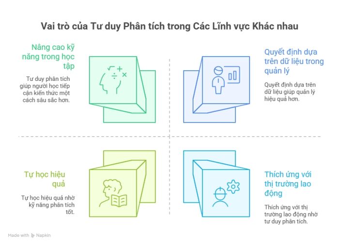Vai trò của Analytical thinking ra sao