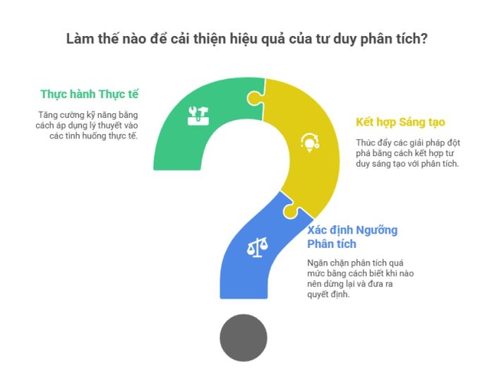 Nâng cao hiệu quả của tư duy phân tích