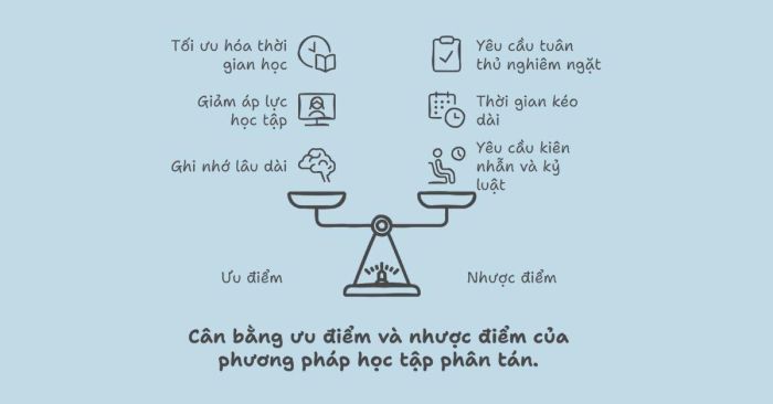 Lợi ích và hạn chế của phương pháp học tập phân tán (Distributed learning)