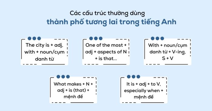 Cấu trúc của thành phố trong tương lai