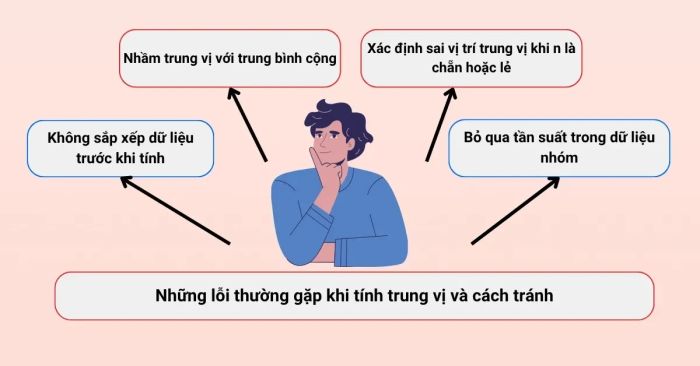 5 sai sót phổ biến khi thực hiện tính trung vị