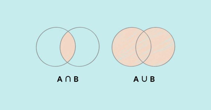 Biểu đồ Venn thể hiện tập hợp