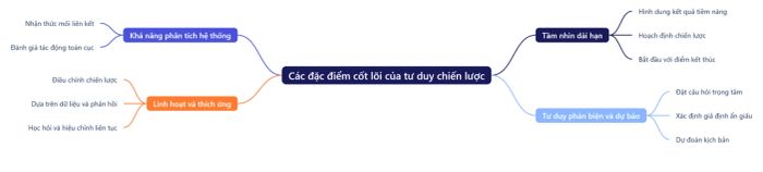 6 nét đặc trưng then chốt của tư duy chiến lược
