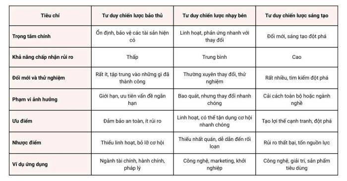 bảng đối chiếu