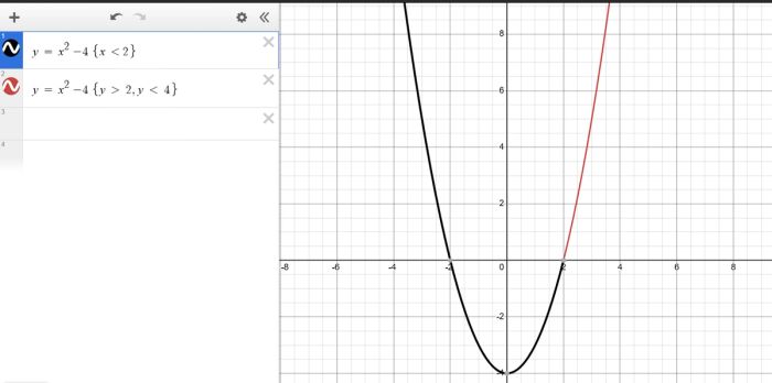 Desmos Function Analysis - Phân tích hàm số bằng Desmos
