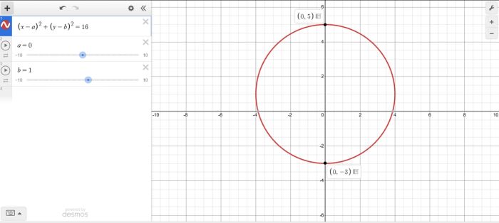 Desmos Circle Equations - Ứng dụng Desmos trong phương trình đường tròn
