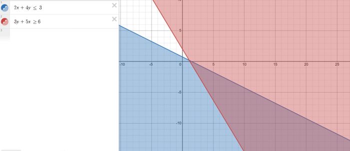 Desmos Inequalities & Shading - Sử dụng Desmos để biểu diễn bất phương trình và vùng tô nghiệm