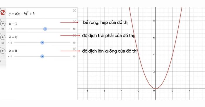 Desmos Functions and Graphs - Ứng dụng Desmos trong hàm số và đồ thị