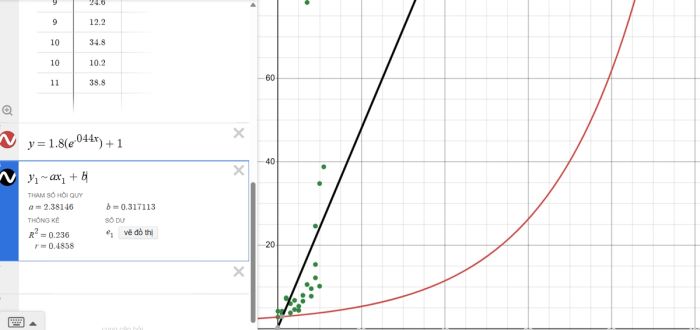 Desmos – Statistics & Probability