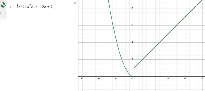Desmos – Piecewise functions