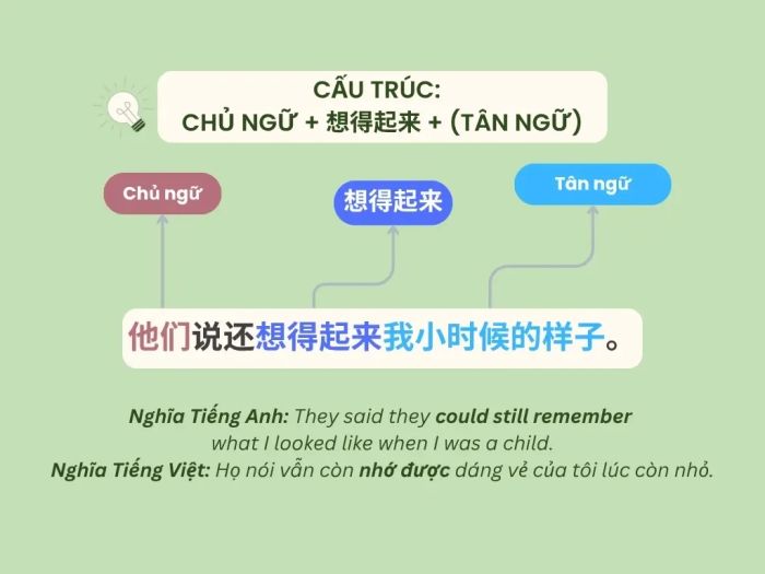 Mẫu cấu trúc 想得起来/想不起来