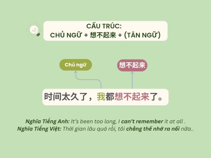 Cấu trúc khẳng định: Chủ ngữ + 想得起来 + (Tân ngữ)