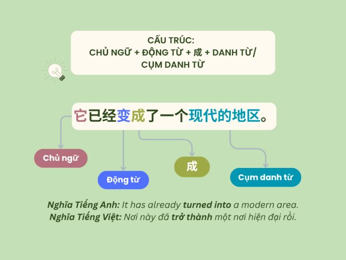 Cấu trúc phủ định: Chủ ngữ + 想不起来 + (Tân ngữ)