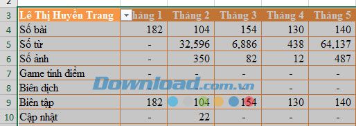 Chọn phạm vi dữ liệu trên bảng tính