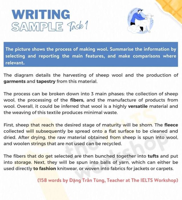 The image illustrates the process of making wool