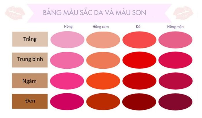 Lựa chọn son phù hợp với tông da
