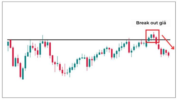 Cách phân biệt Break Out giả và Break Out thật